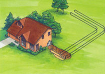 Horizontal Loop Systems from Water Source Heating And Cooling
