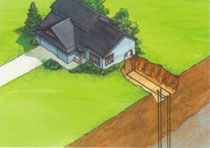 Horizontal Loop Systems from Water Source Heating And Cooling